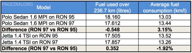 Fuel_Test_Results_WM