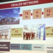 honda-malaysia-2015-sales-dealers-plans 1067
