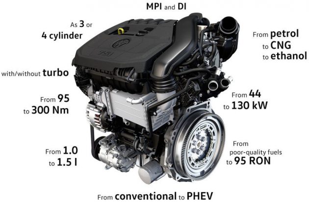 Volkswagen-1.5-litre-TSI-evo-engine-05-e