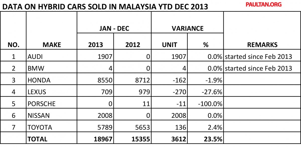 MAA reveals vehicle production and sales data for 2013