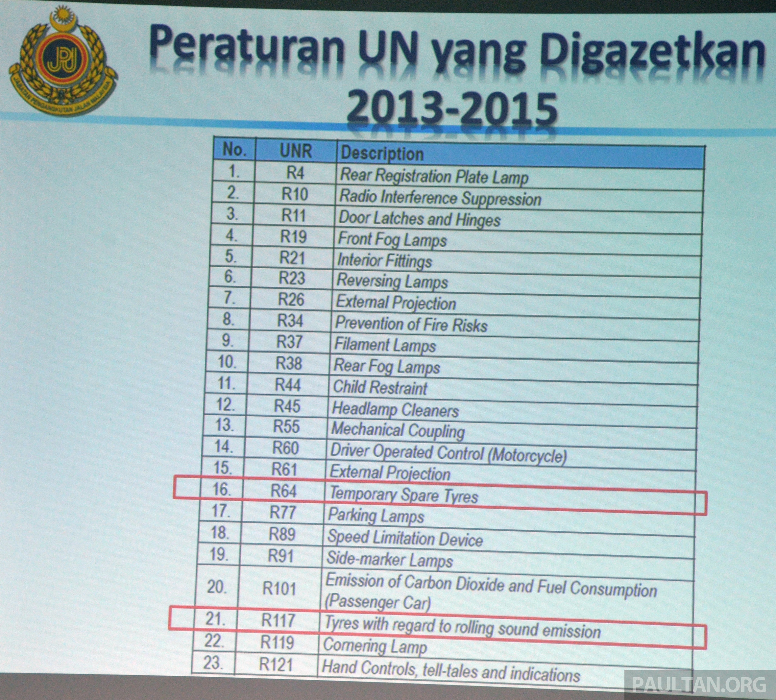 list of malaysian standard