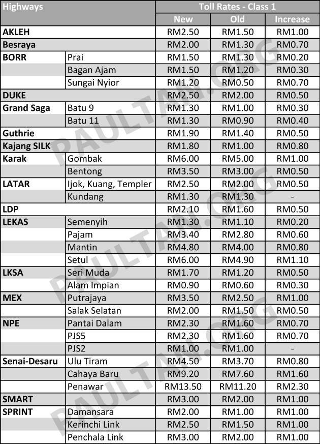 Toll Charges From Kl To Kuantan