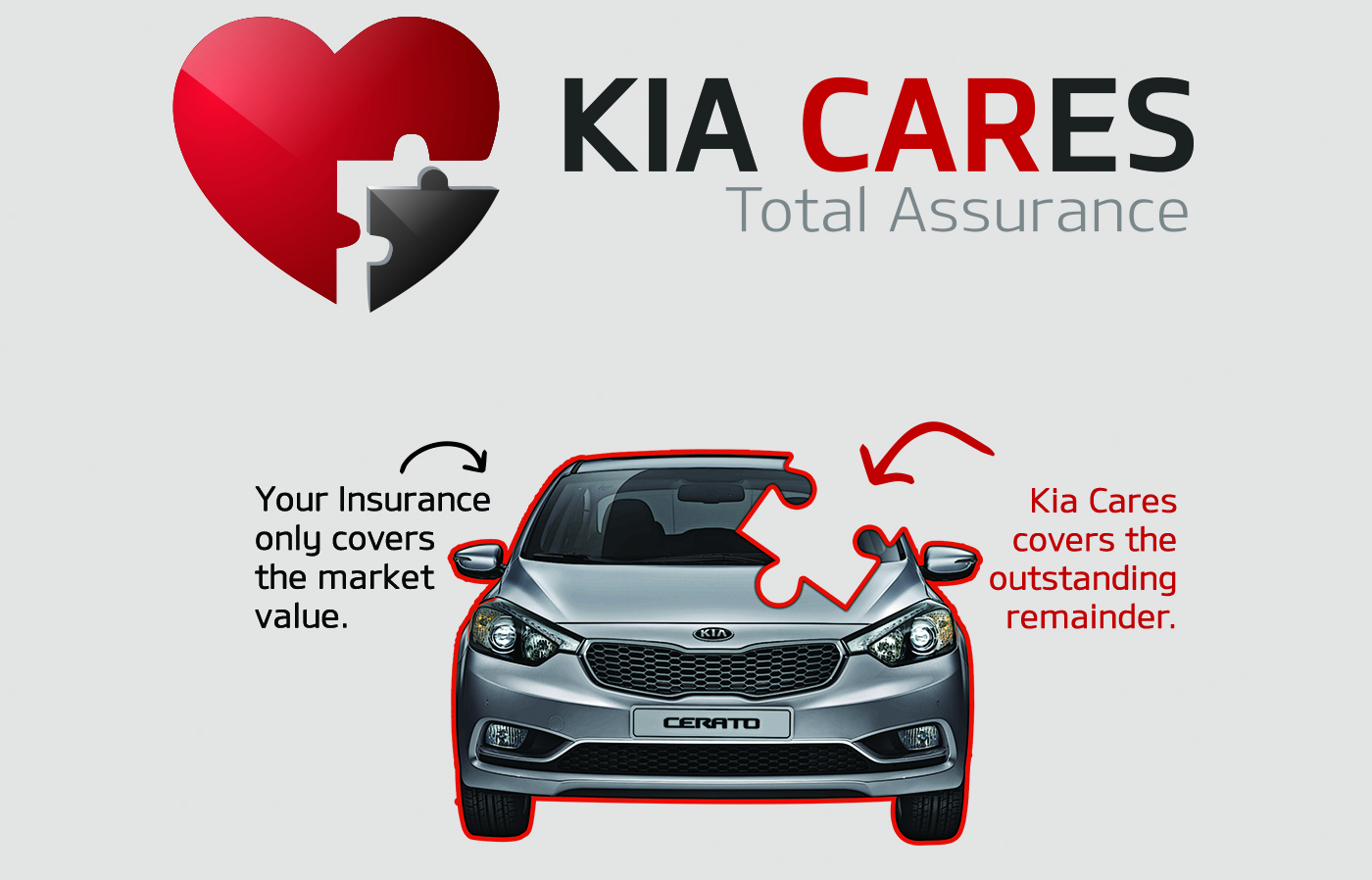Kia Malaysia introduces Kia Cares total protection plan