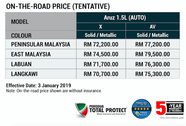 Perodua Aruz Price Monthly - Contoh Cair