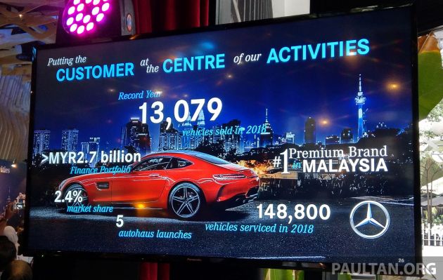 Mercedes-Benz-Malaysia-2018-results-1-630x399.jpg