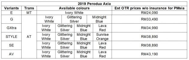 2019 Perodua Axia - now with VSC & ASA, new Style variant 