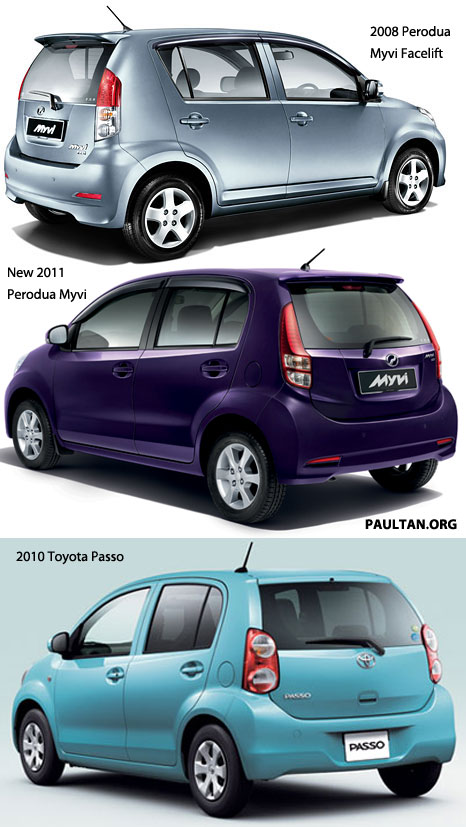 Unidentical twins: Perodua Myvi versus Toyota Passo